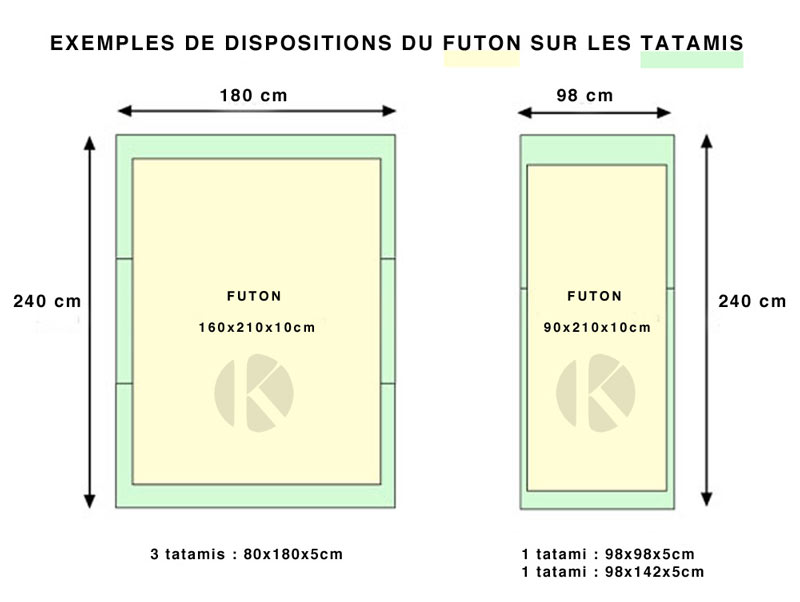 exemples tailles tatamis futons
